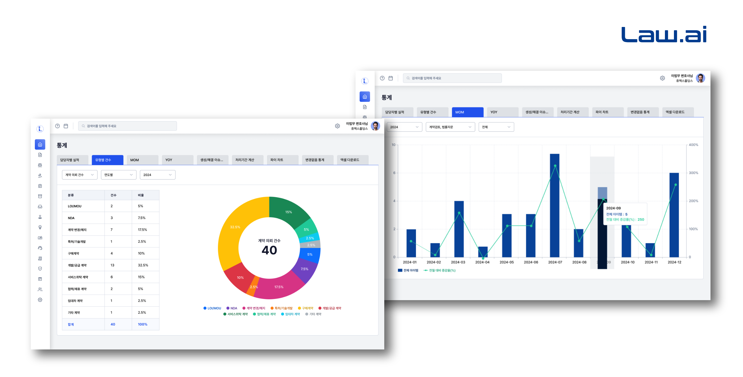 Law.ai(로아이) - 법무 통계 인사이트 ▲데모 신청/도입문의▲